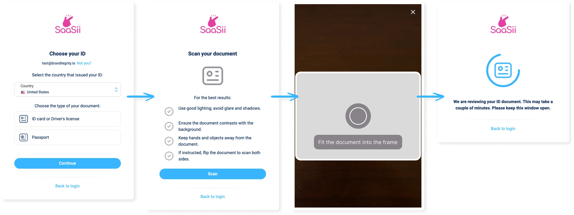 Four-step identity verification flow: choose ID, scanning tips, camera framing, review in progress
